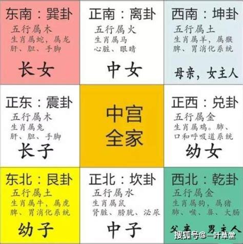 八卦的方位|最详细的八卦空间方位全解（2020最新图解版）